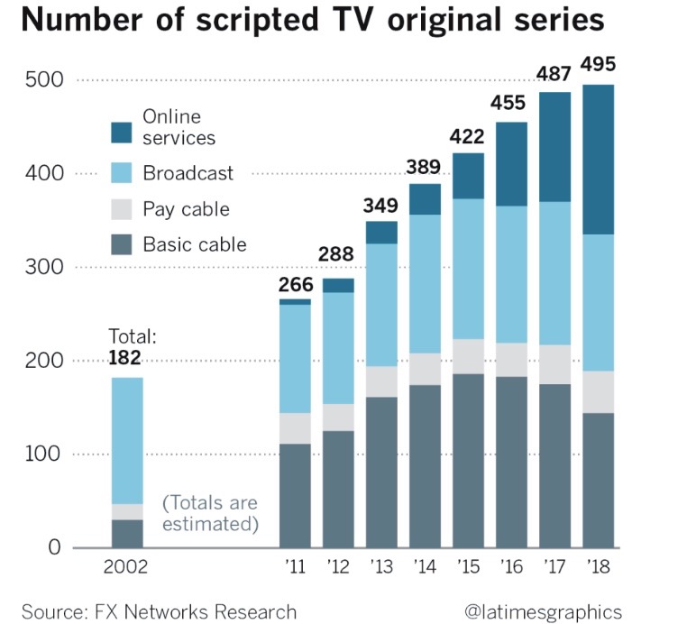 Graphique-scripted-TVLATimes